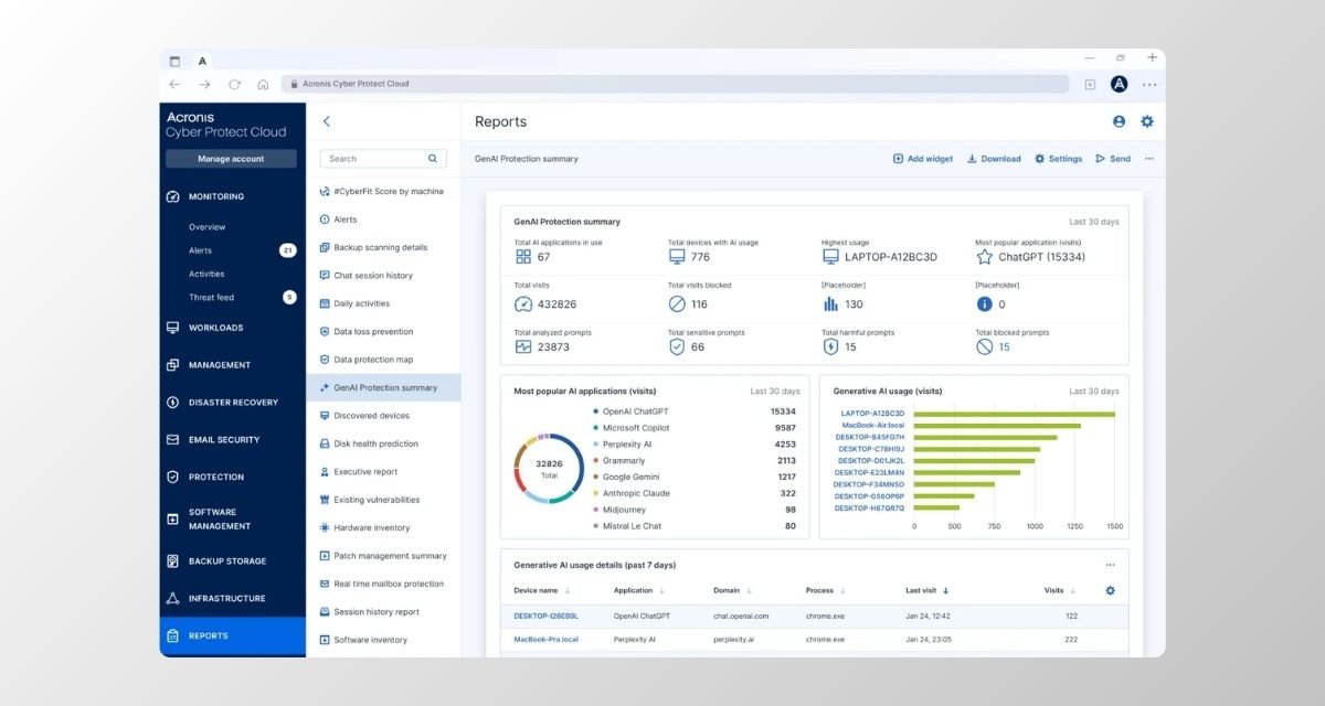 Acronis
